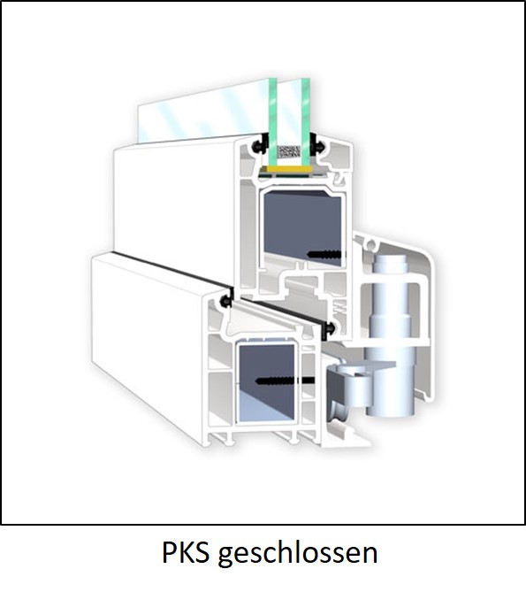 PSK geschlossen